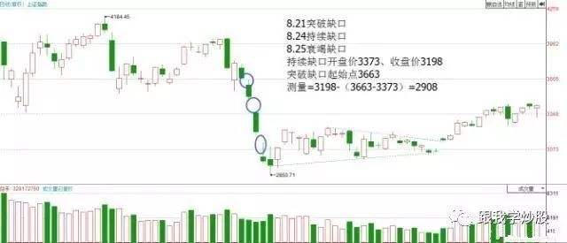 月线跳空缺口后期走势_月线跳空缺口的理论涨幅