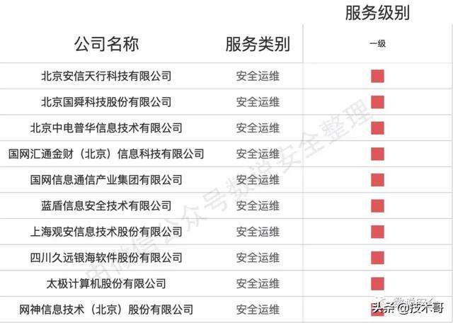 qq中国网络安全局下表_安全中心