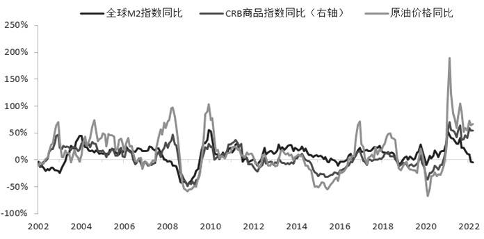 2022年航空煤油价格走势_2020年航空煤油价格走势