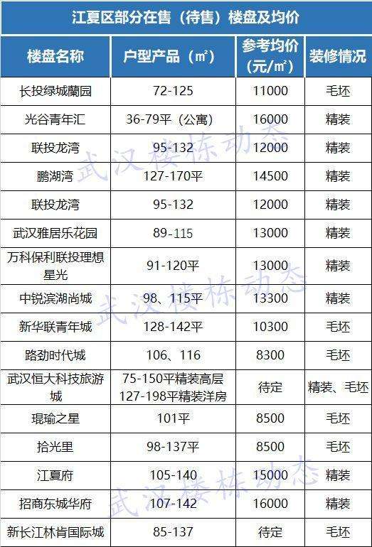 武汉房价走势2016光谷_武汉光谷房价未来十年走势