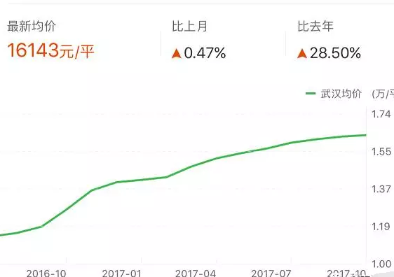 武汉房价走势2016光谷_武汉光谷房价未来十年走势