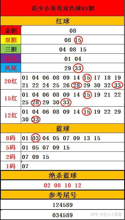 2007115期双色球走势图_双色球20120期走势图