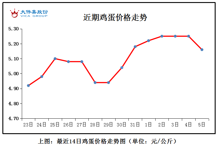 今日全国鸡蛋价格行情走势_今日全国鸡蛋价格行情走势预测