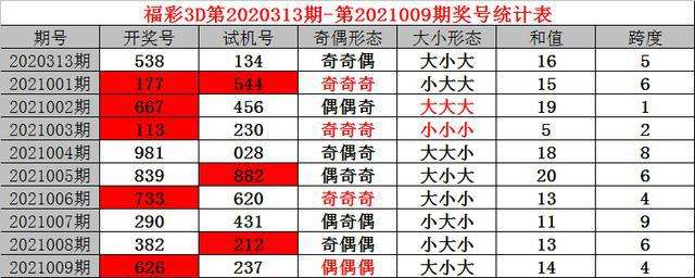 三D开奖号码走势图试机号_福彩3d试机号和开奖号走势