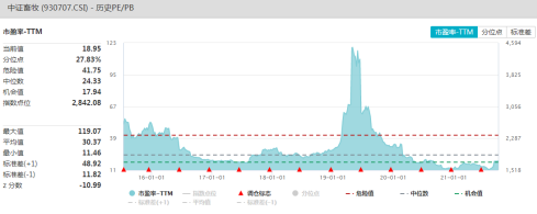 国泰etf基金走势怎么看_国泰黄金ETF