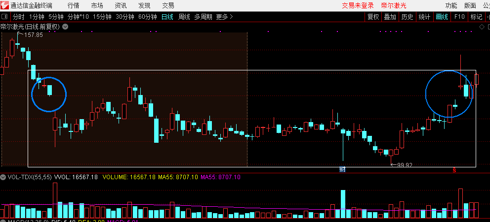 300776东方财富网走势_300976东方财富网