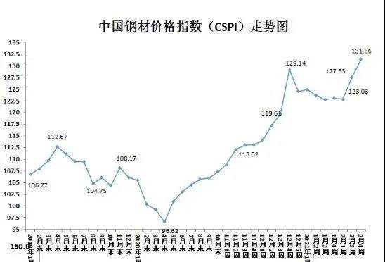 船体钢材价格最新行情走势_造船钢材价格