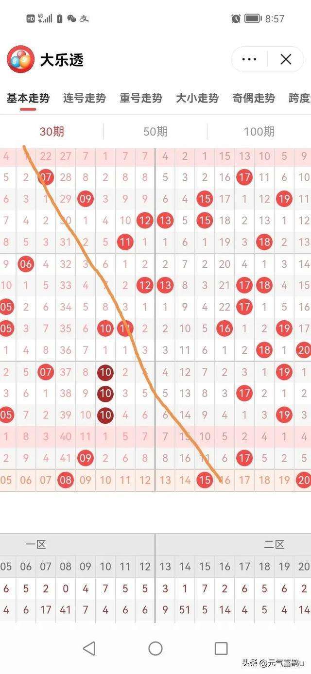 大乐透浙江简洁版走势图_大乐透浙江基本走势图