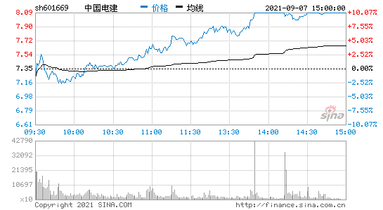 中国电建近一星期走势_中国电建每日行情