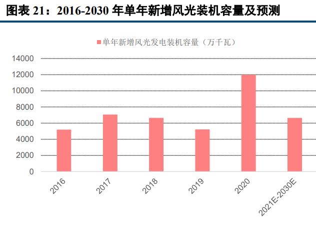 中国电建近一星期走势_中国电建每日行情