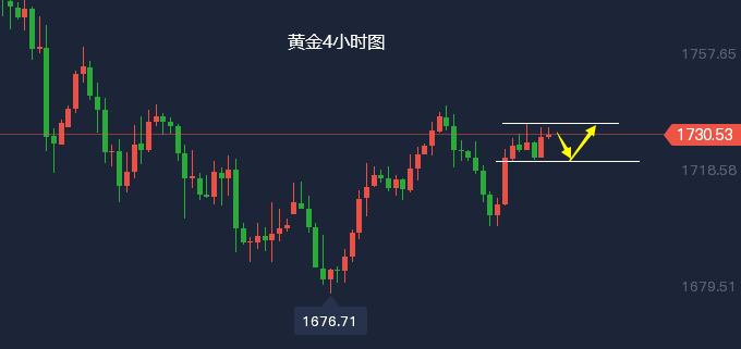 3.16号黄金最新走势分析_316号黄金最新走势分析图