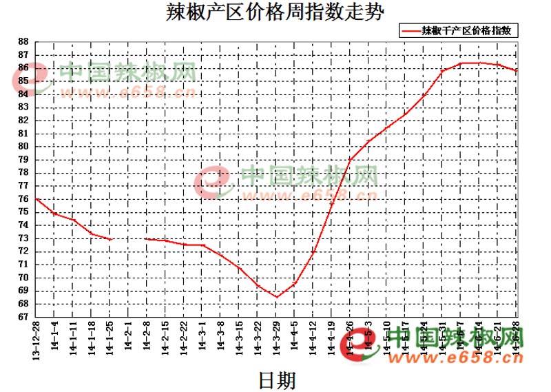 安徽11元选5走势图_安徽11选5走势图彩吧网