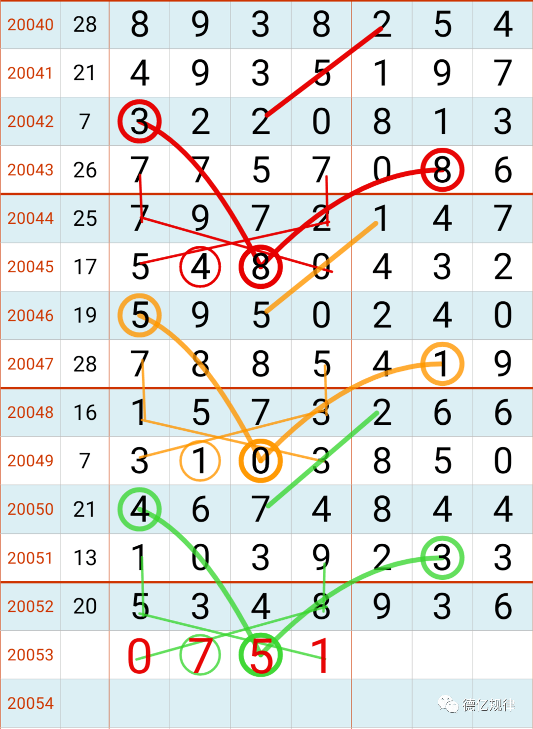 排列五开奖结果走势图._排列五开奖结果走势图带连线