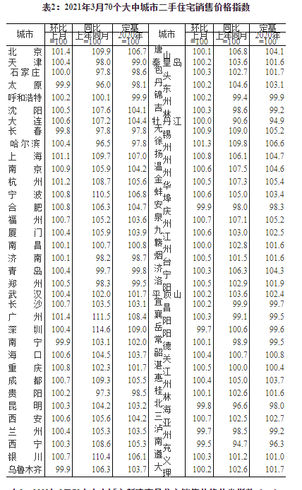 临安区房价走势最新消息2021_临安未来房价走势最新消息2020