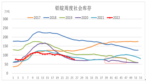 2015年铝锭价格走势_2015年铝锭价格走势图