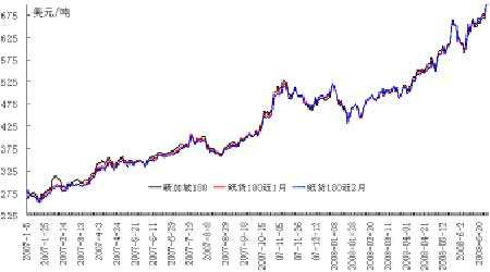 22年下半年的油价走势_20年油价走势