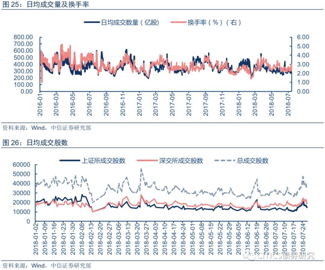 22年下半年的油价走势_20年油价走势