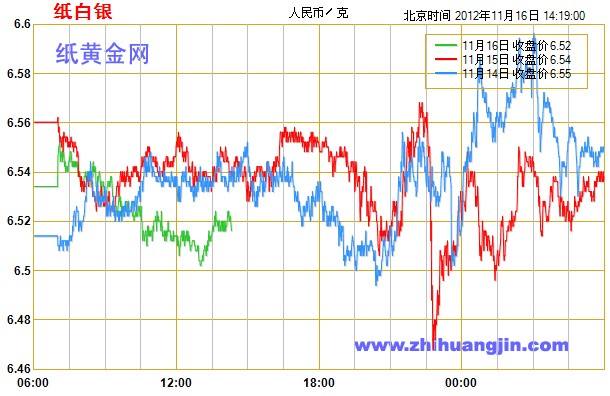 2015银价格走势图_2017银价走势图