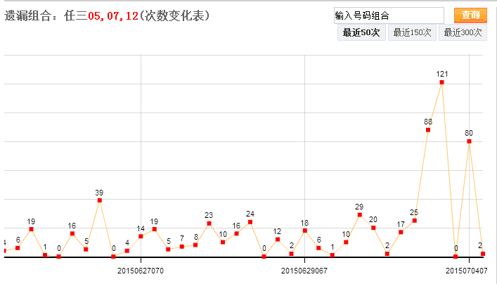 辽宁快乐12选5走势图_辽宁快乐12选5走势图四