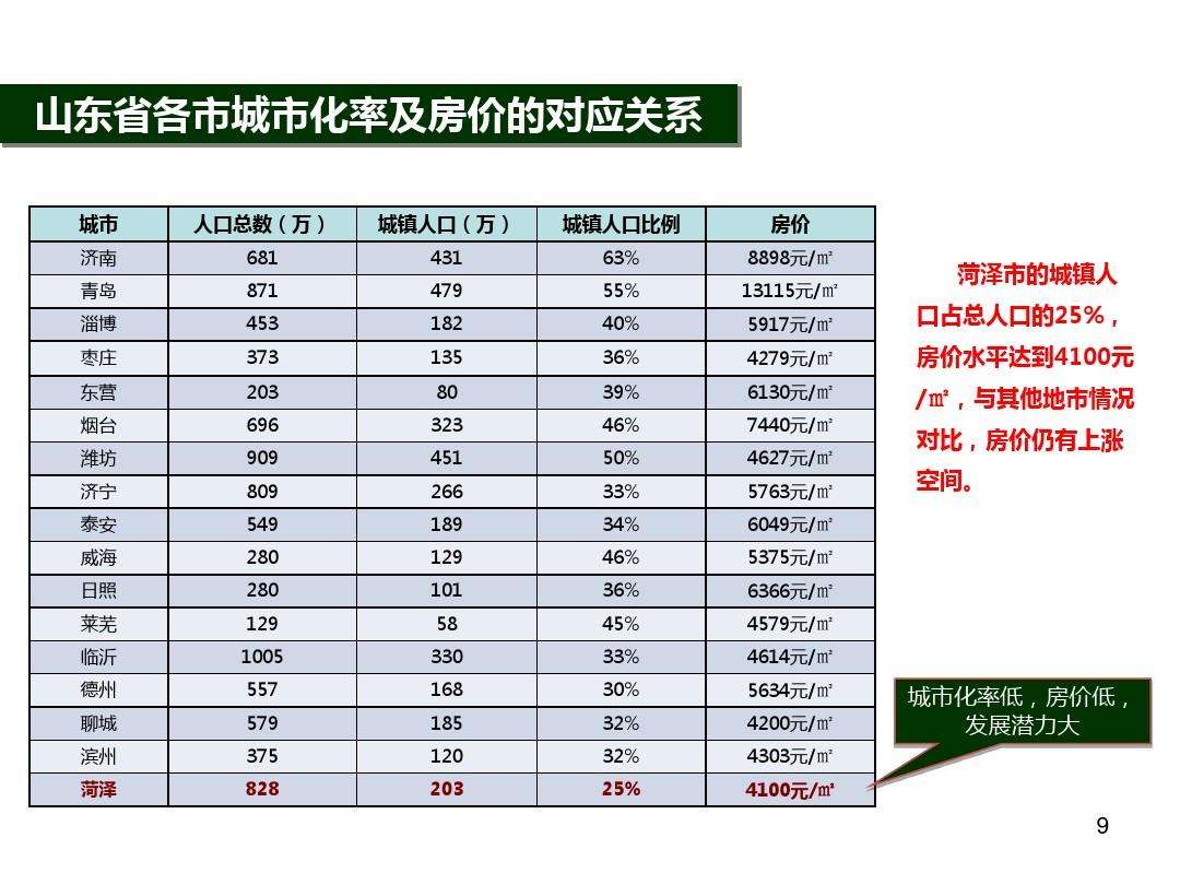 滨州市房地产市场走势_滨州楼市楼房价格走势