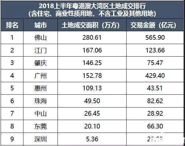 2017佛山楼价走势_佛山房价最新走势