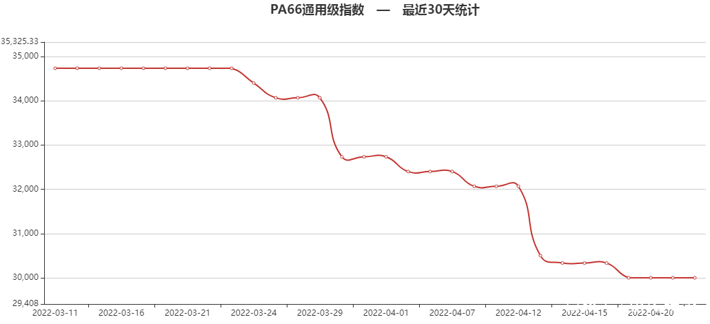 今日原料abs最新行情走势图_今日abs价格走势图