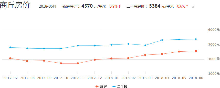 成都市二手房最新价格走势_成都二手房价格走势最新消息