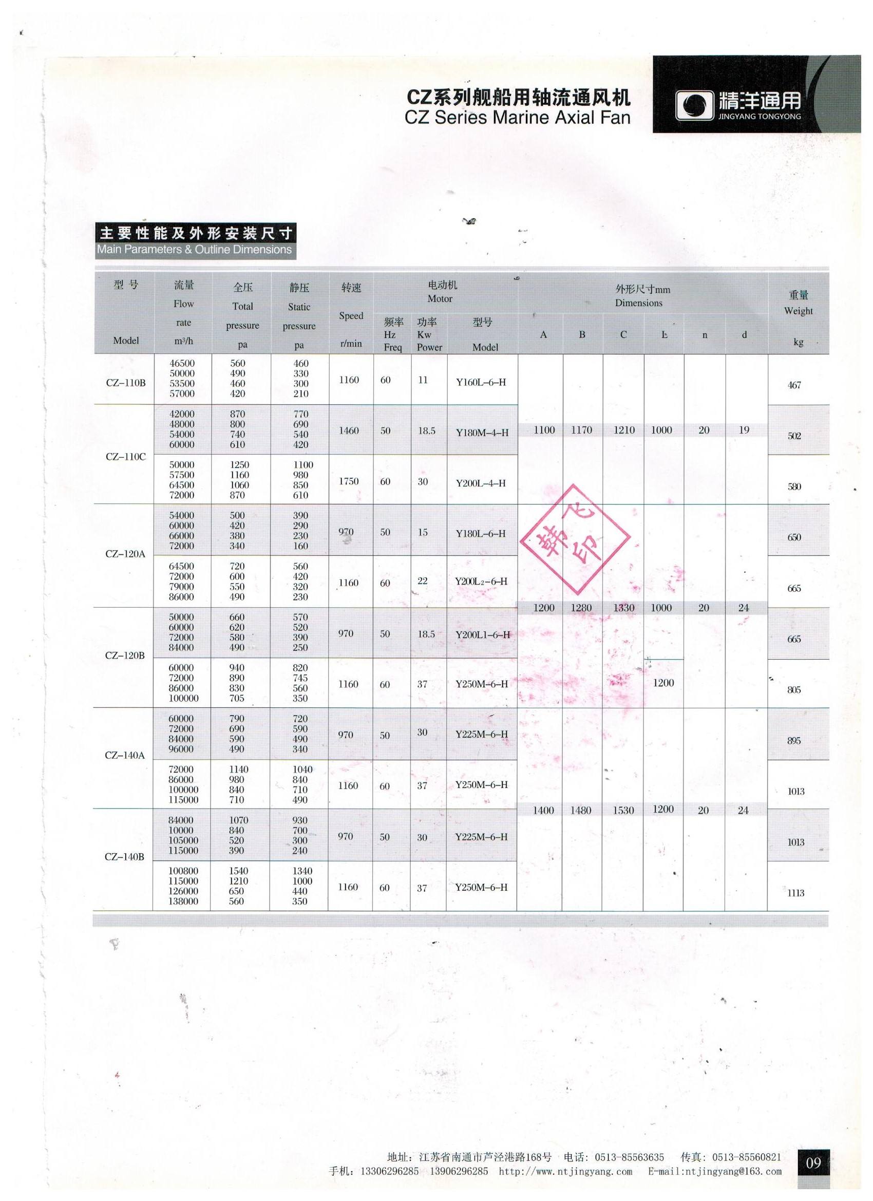 南通创意通风管道价格走势_南通创意通风管道价格走势图