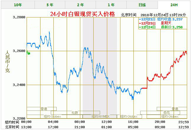 国际白银价格走势分析_国际最新白银价格走势