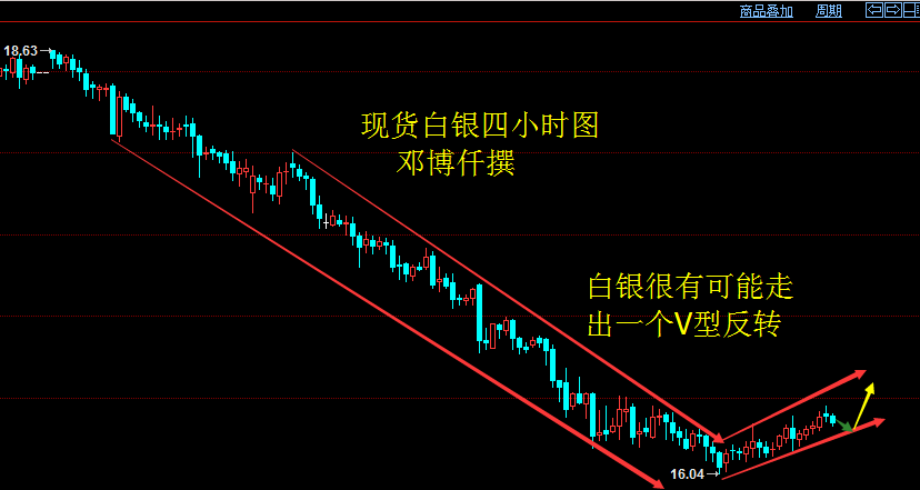 华通白银现货排期走势_华通现货白银报价实时行情