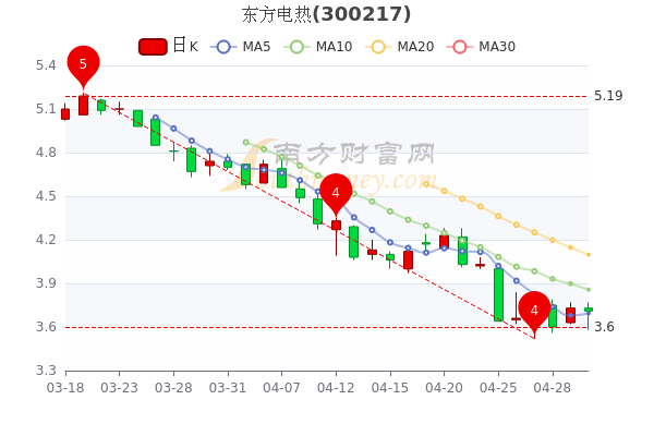 顺钠股份今天走势分析_顺钠股份会不会退市