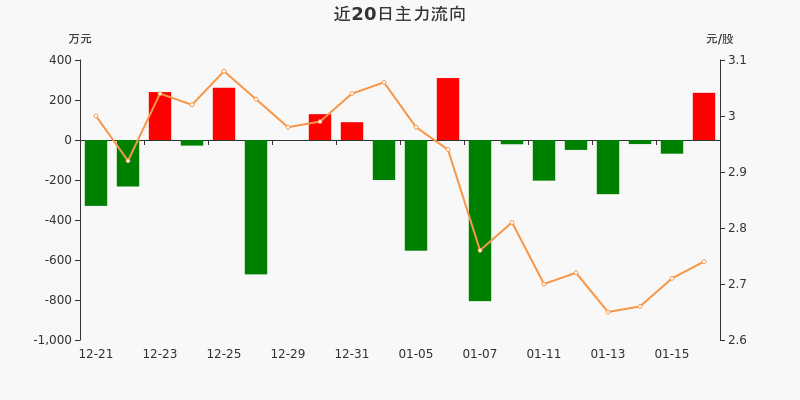 顺钠股份今天走势分析_顺钠股份会不会退市