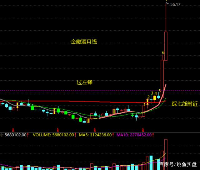 如何判断股票次日走势_怎么根据k线判断股票第二天涨跌