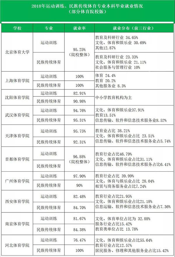 练体育的怎么才能上985_体育生能上985,211吗