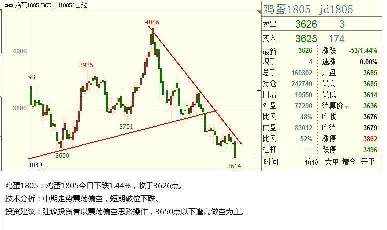 期货多头打爆空头后走势_买入期货多头