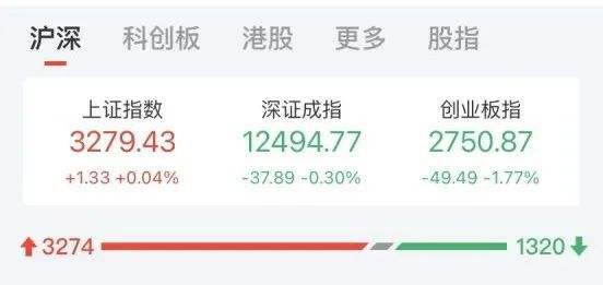 中信证券股票8月19号最新走势_中信证券近期股价走势