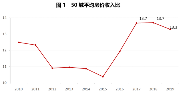 2010北京房价走势图_2010北京房价走势图及原因