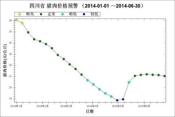 广西博白县生猪价格走势_广西博白县生猪价格走势图