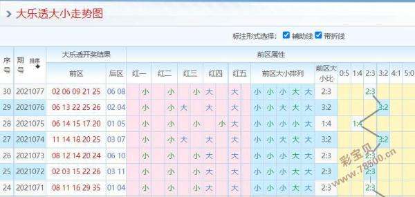 大乐透258路走势图_21046大乐透走势图