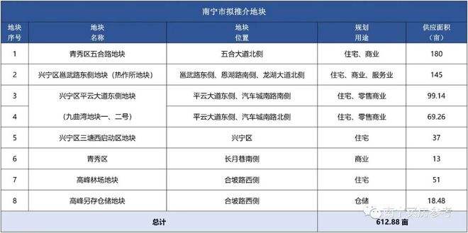 南宁市兴宁东房价走势_南宁兴宁东房价最新消息