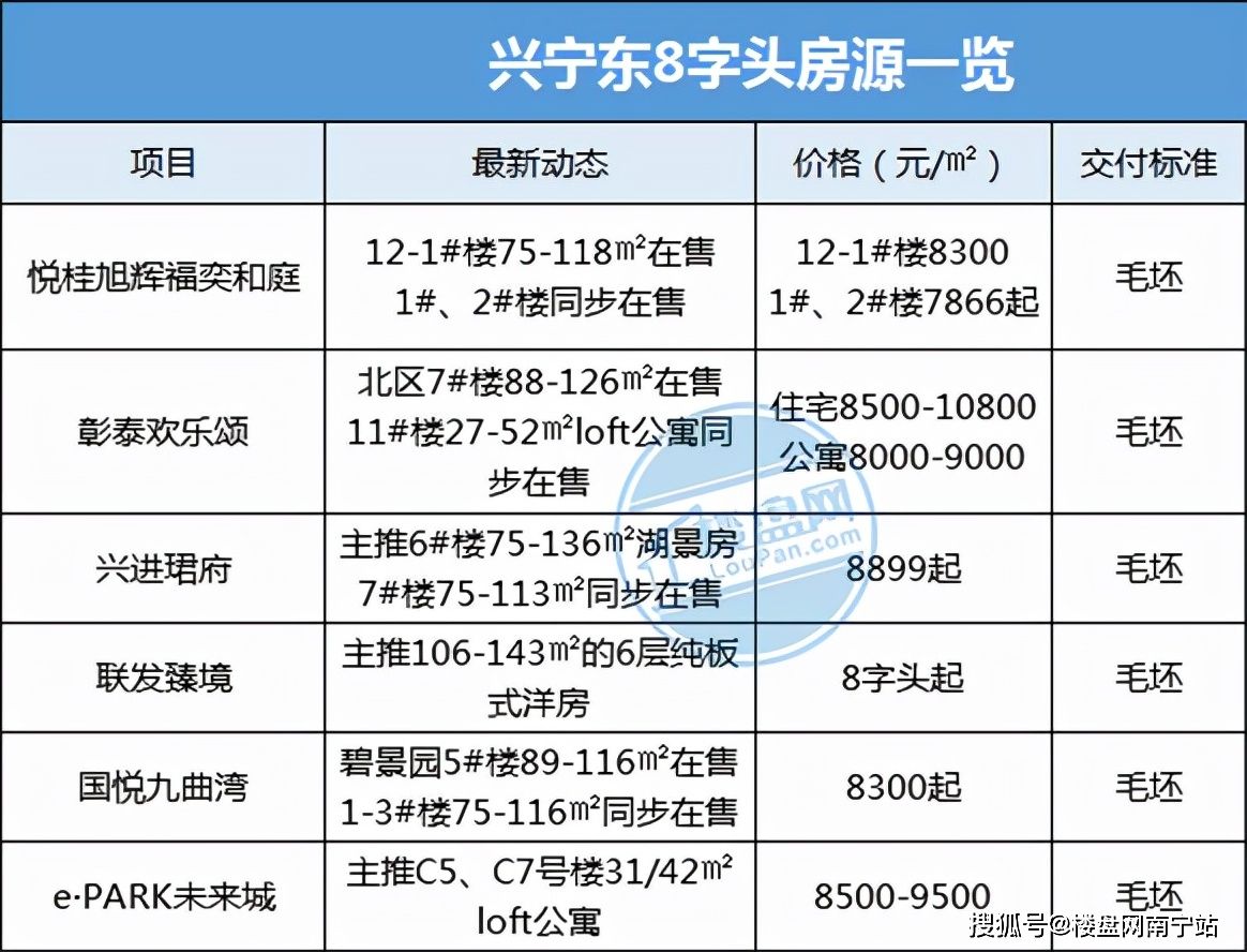 南宁市兴宁东房价走势_南宁兴宁东房价最新消息