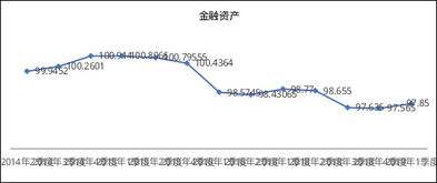 包含模拟账户怎么可以看之前的走势呢的词条