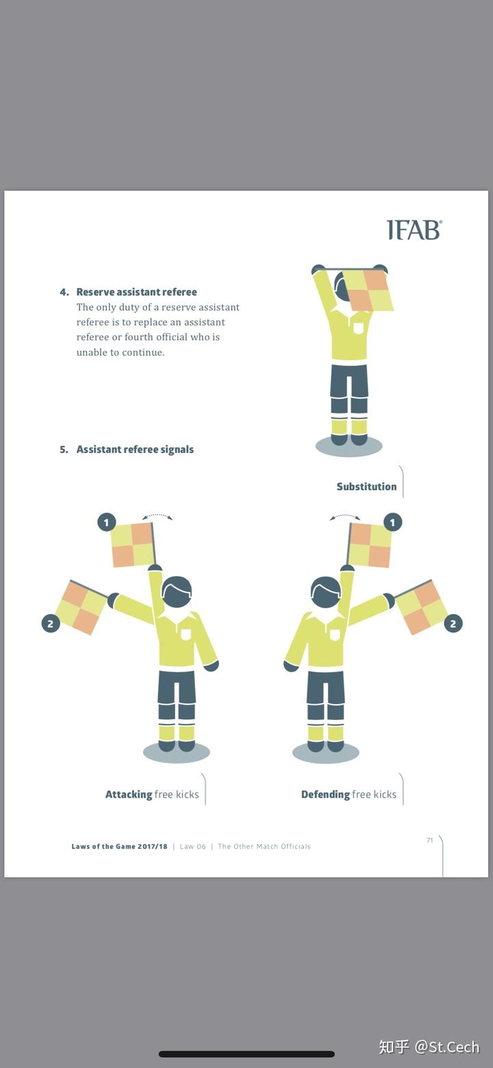 足球边裁手势图解_足球边线球手势