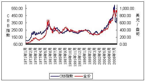 通货膨胀下黄金白银的走势_黄金白银硬通货