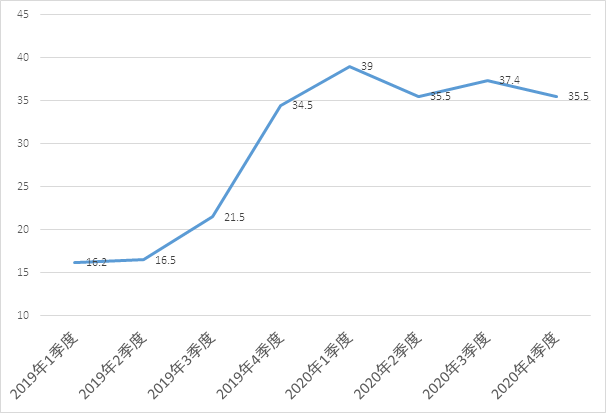 下半年猪肉价格的走势_2019年下半年猪肉价格走势预测