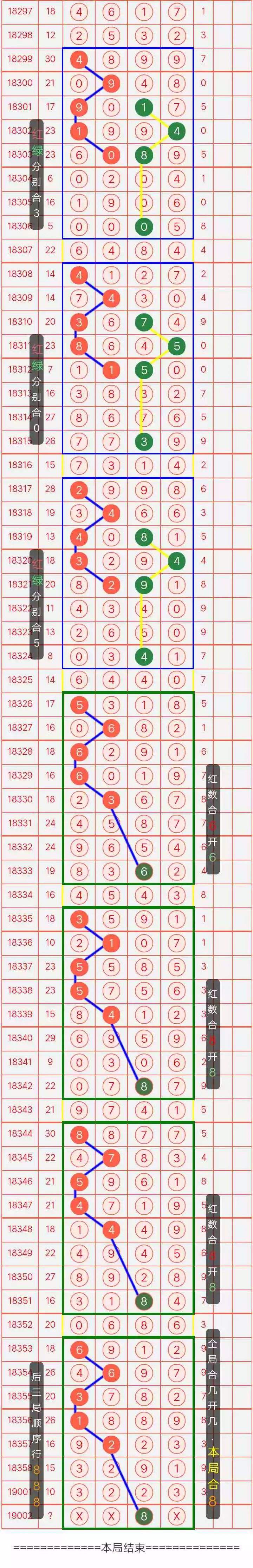 排列五12月3日规律走势图_排列五走势规律图表