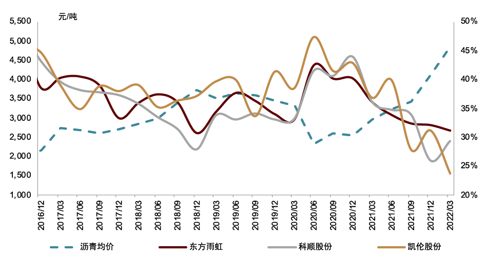 高温材料近期价格走势_工业材料价格走势