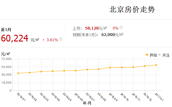 锦州房价走势最新消息_锦州房价走势最新消息图