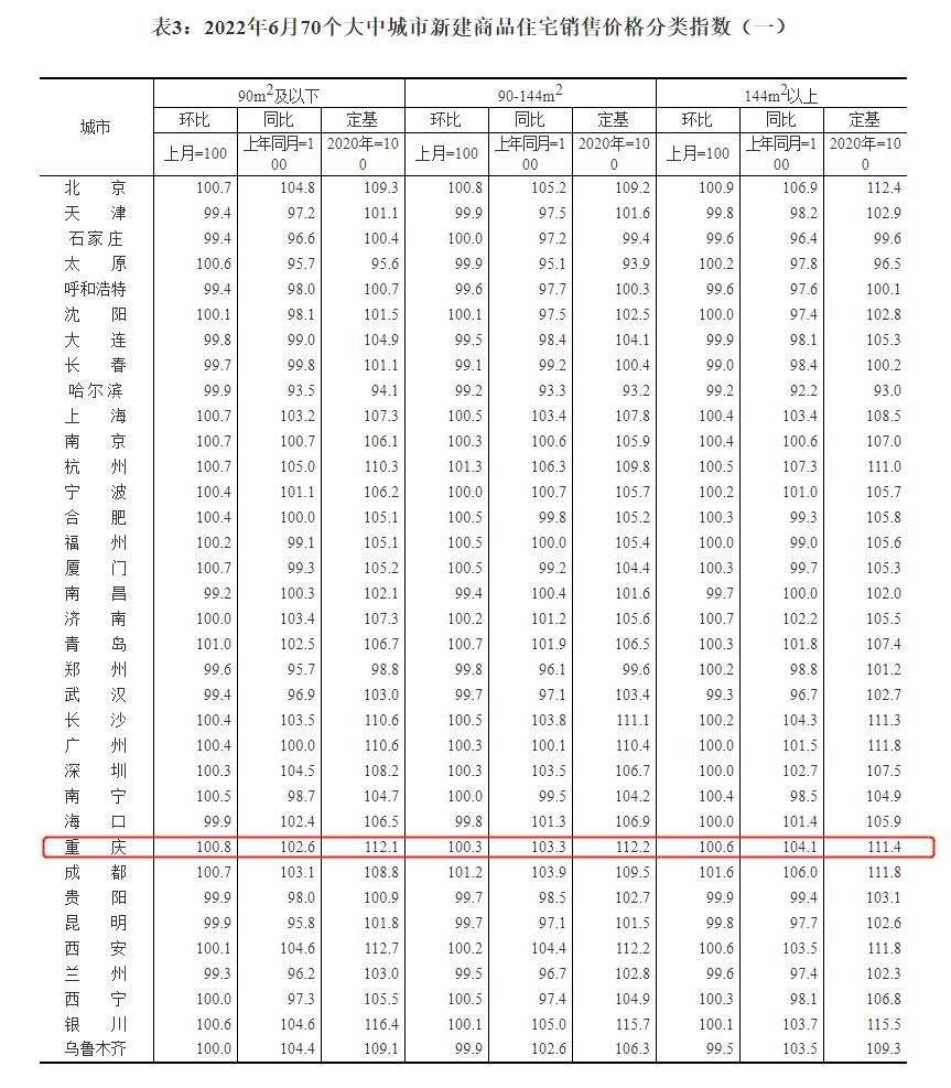 锦州房价走势最新消息_锦州房价走势最新消息图