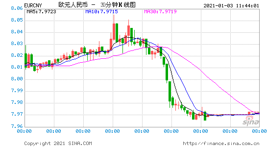 美金对人民币汇率近期走势_本周美金汇率对人民币走势分析